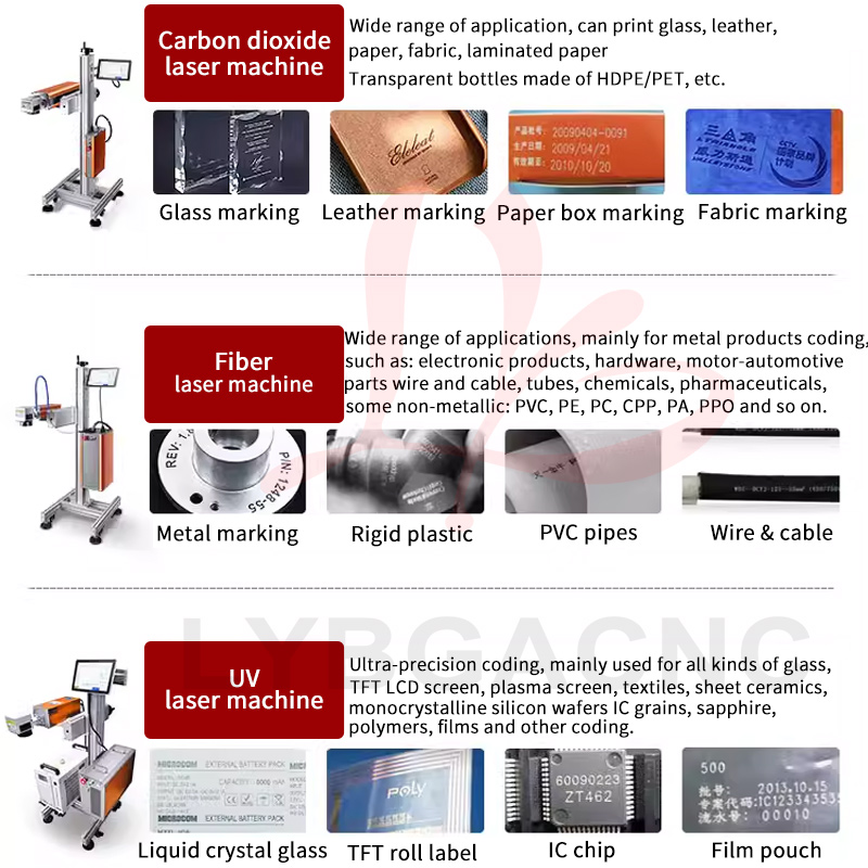 Co2 Laser Engraving Machine - 100W CO2レーザーマーキングマシン、60Wフライングファイバーレーザーコーディングマシン、10W UVレーザー彫刻機（生産ライン用）