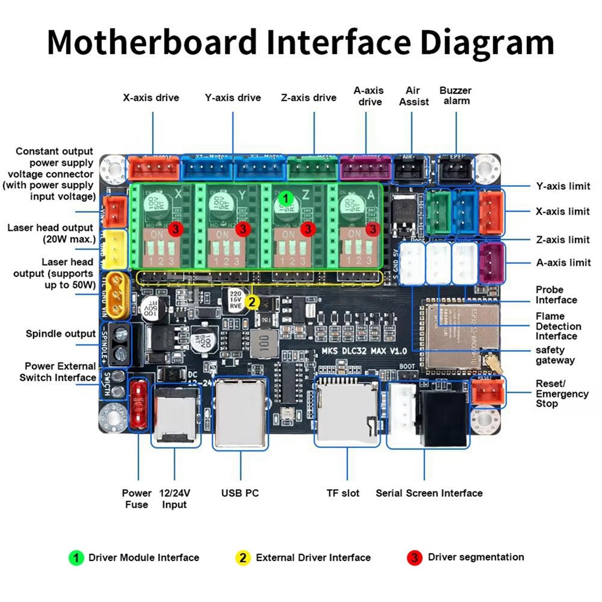 Laser Controller Board - DLC32 MAX T-Armor+ DLC32 MAX B-Armor