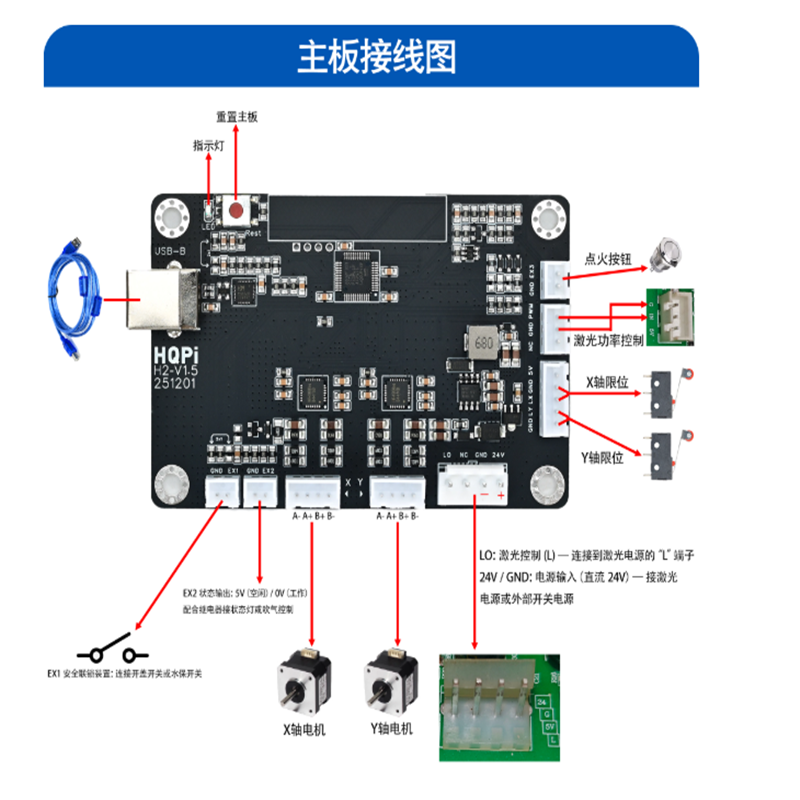 新しい Cloudray CO2 レーザーコントローラー H - Laser Controller Board のレビューと価格