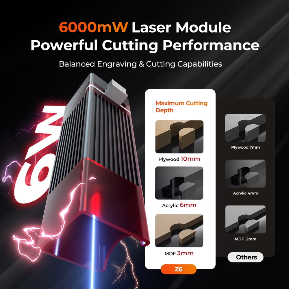 ELIDOR Z6 6W レーザー彫刻機・切断機 CNC ダ - Industrial Laser Cutter のレビューと価格