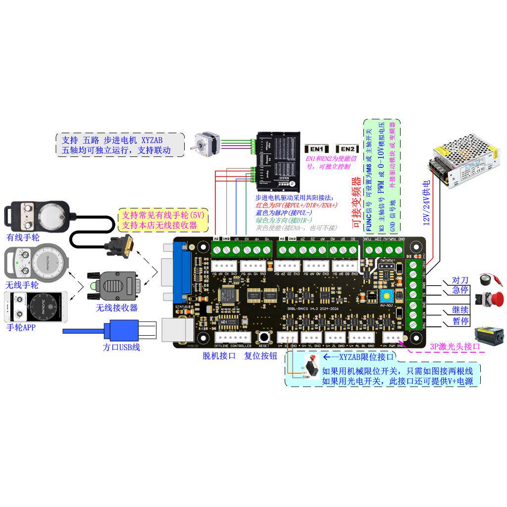 GRBL 3軸彫刻機制御ボード 4軸5軸レーザー彫刻機 ディ - Laser Controller Board のレビューと価格